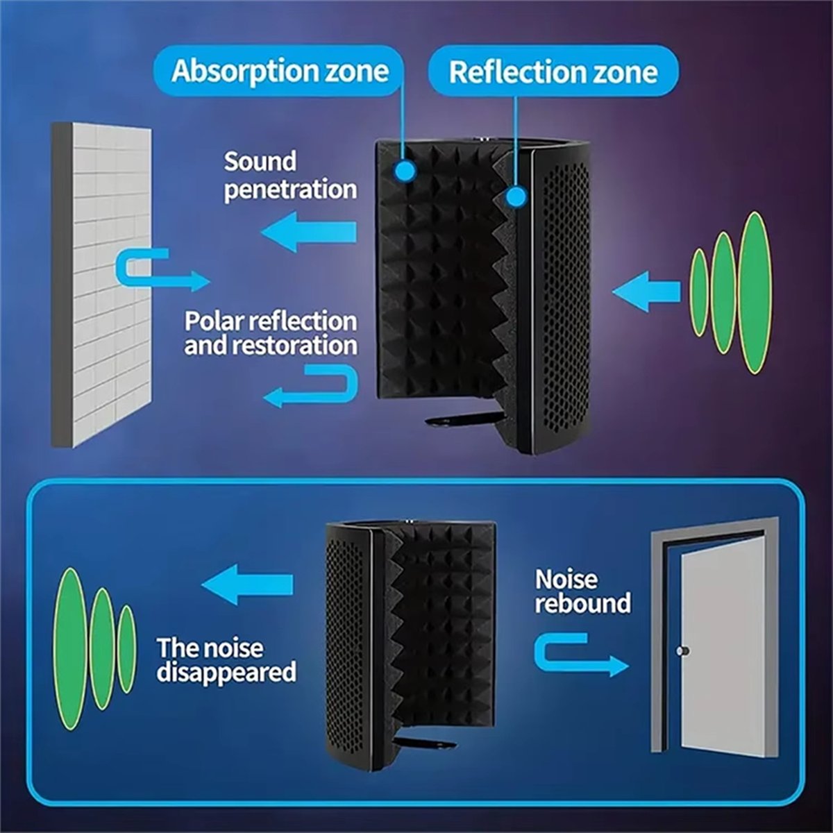 A59E GAZ-300P Portable Vocal B - đánh giá và giá Vocal Booth Isolation Shield