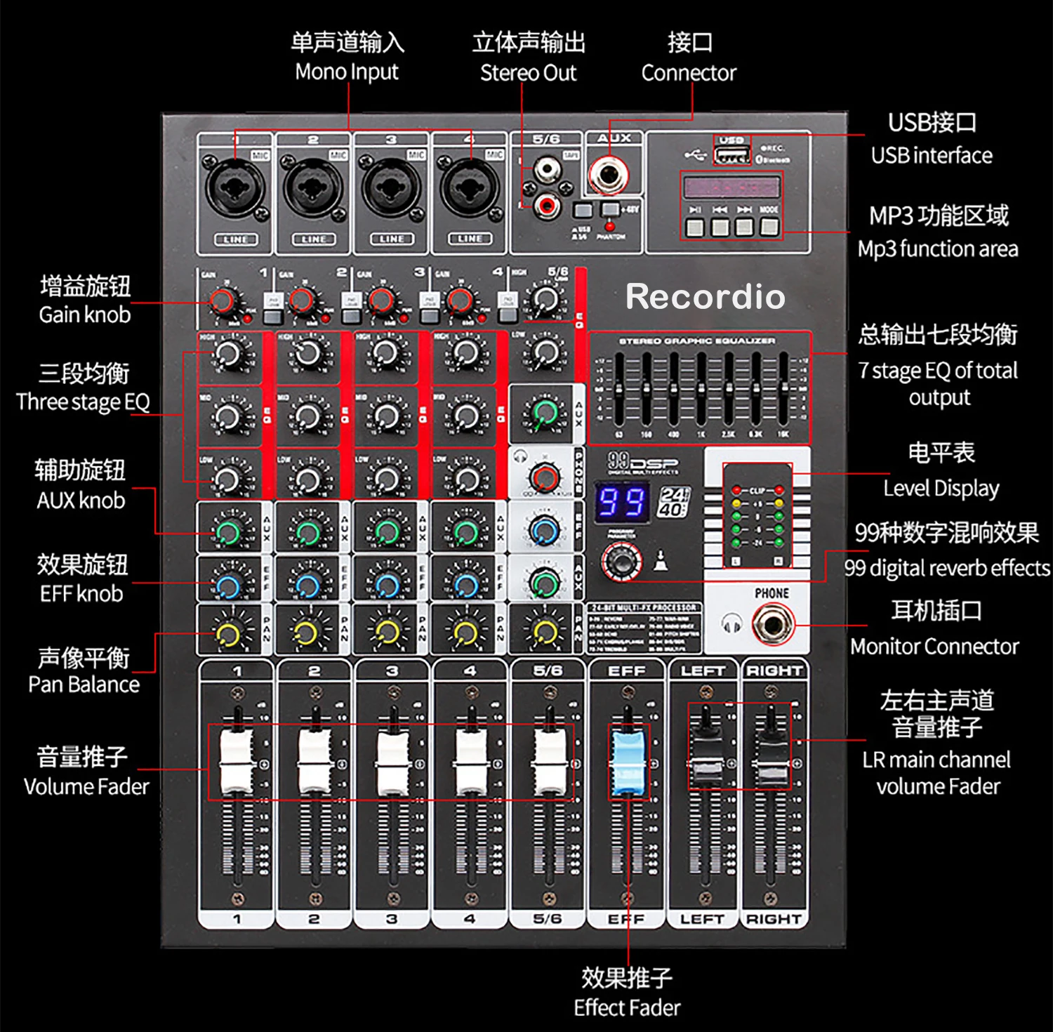 GAX-GB8 Portable 8-Channel Aud - đánh giá và giá Audio Interface Usb 8 Channel