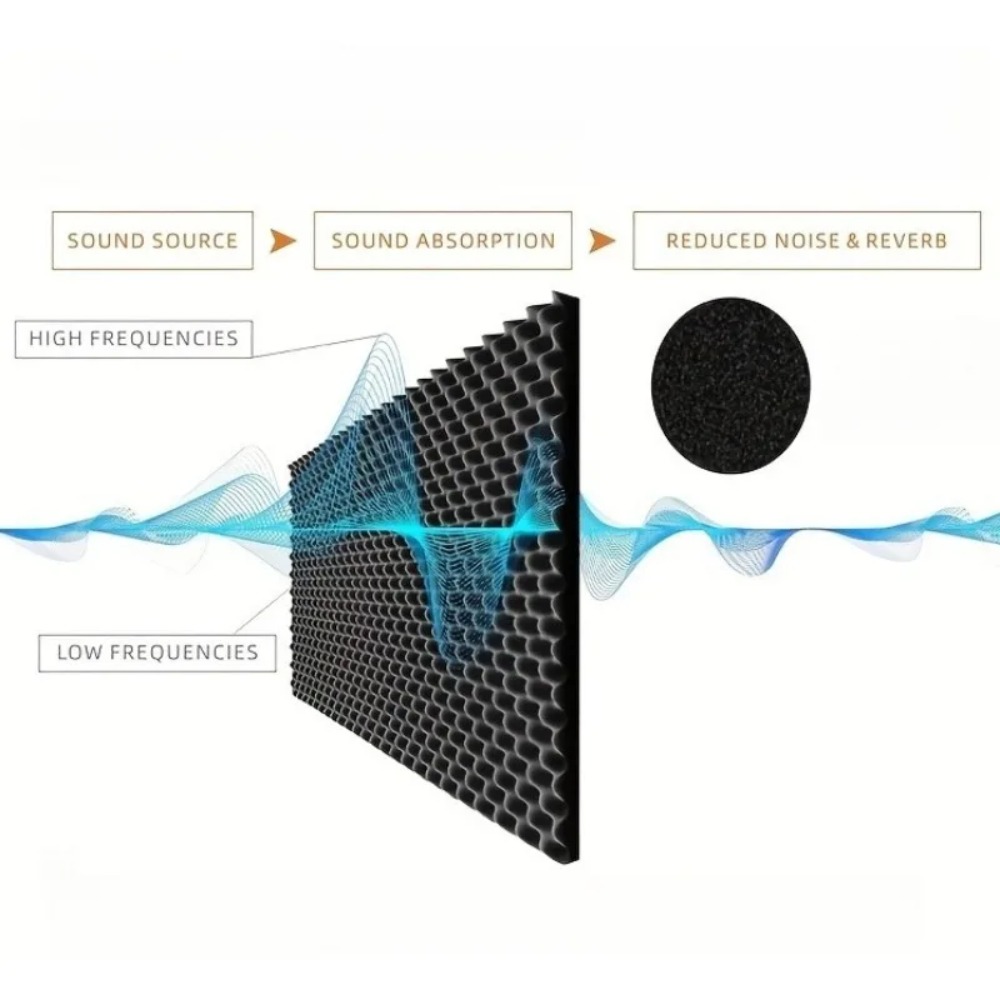 2cm Self Adhesive Soundproofin - đánh giá và giá Acoustic Foam Panels Soundproof