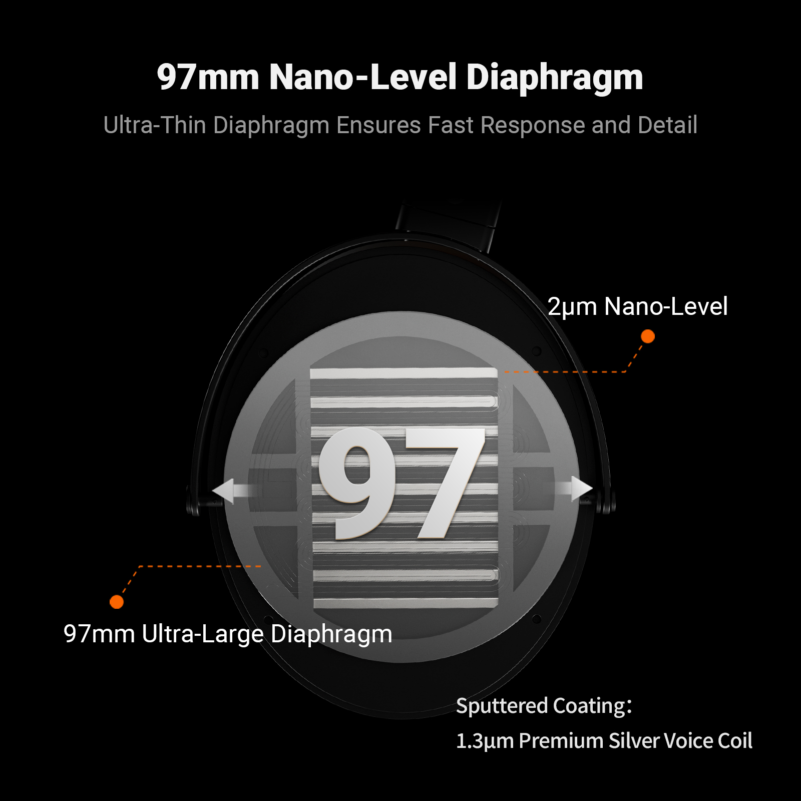 Fosi Audio I5 Open-Back Planar - đánh giá và giá Studio Headphones Monitoring Open Back